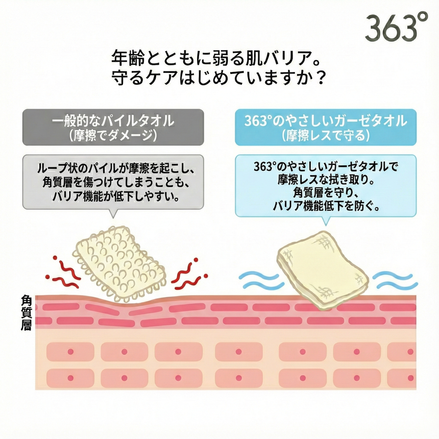 【セット割10%OFF】低摩擦スキンケアバスタオル3枚セット